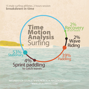 atoll_travel_surfing_time_infograph_2_0.jpg